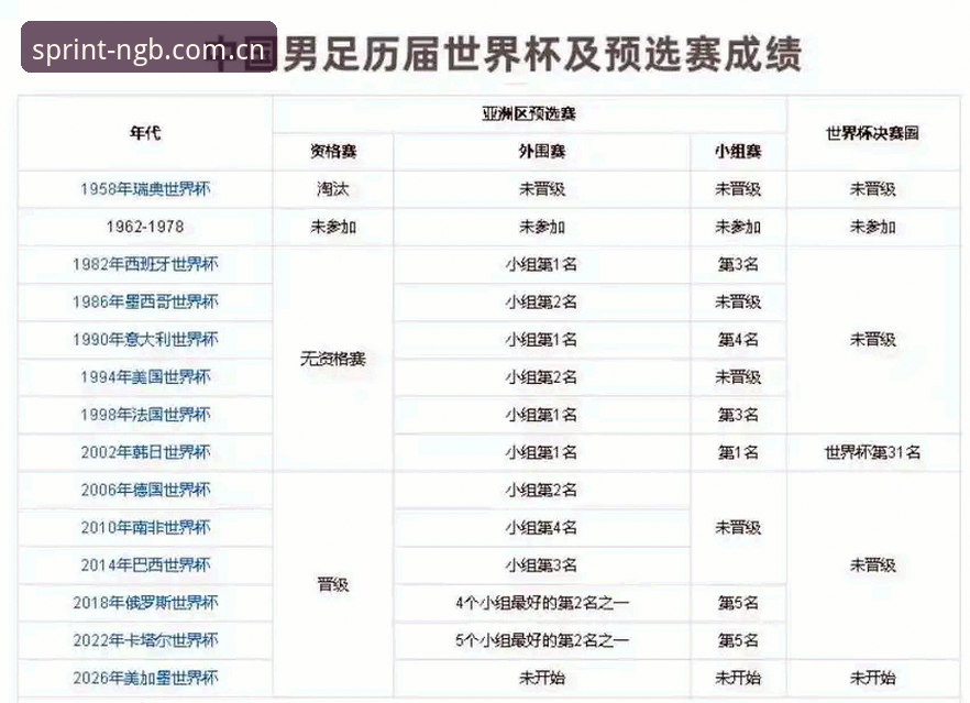 NGB体育苹果版最新版 中国足协第三批禁足名单深度解析:17人终身禁赛 vs 48人5年禁赛,行业整顿背后的数据与启示
